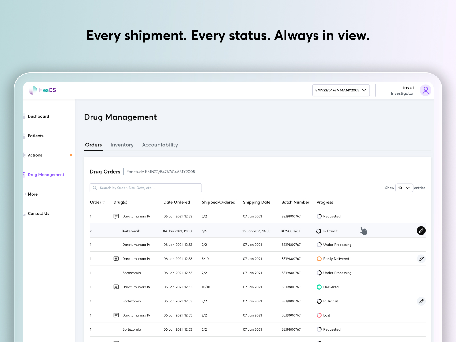 Administrator and inventory manager role views